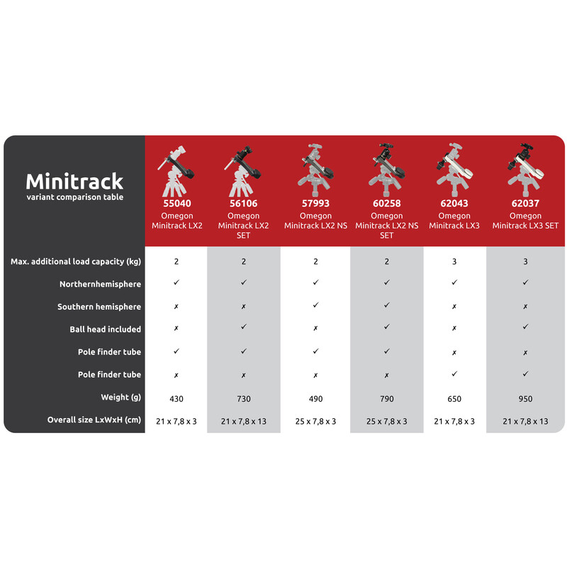 Omegon Mount MiniTrack LX3 SET